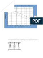 Diagrama Pto Eb Benceno Tolueno