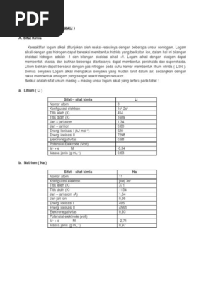 Golongan Ia