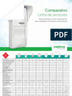 comparativo_sensores_intelbras.pdf