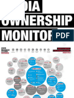 Media Ownership Monitor