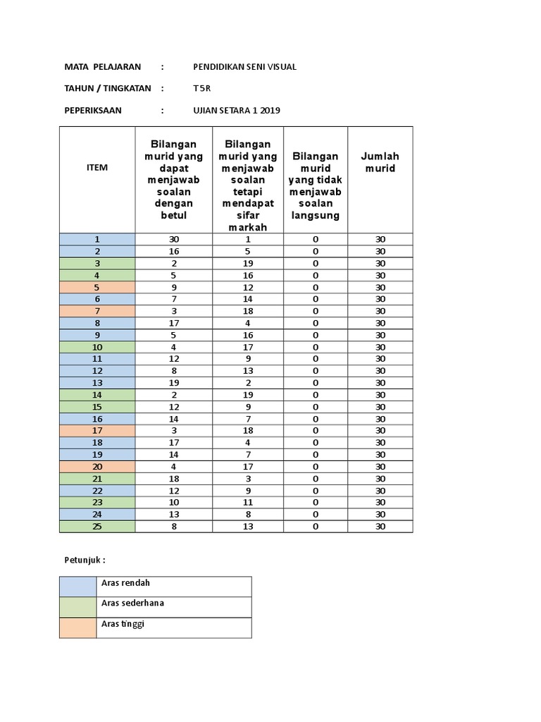 Post Mortem Ppt Matematik Tambahan Tingkatan 5 Analisis Rca Pill Ppt Download