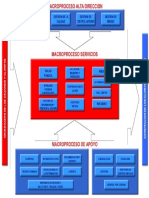 Mapa de Procesos