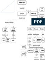 Mapa Conceptual