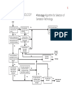 FlowChart SeleksiTeknologiSANITASI PDF