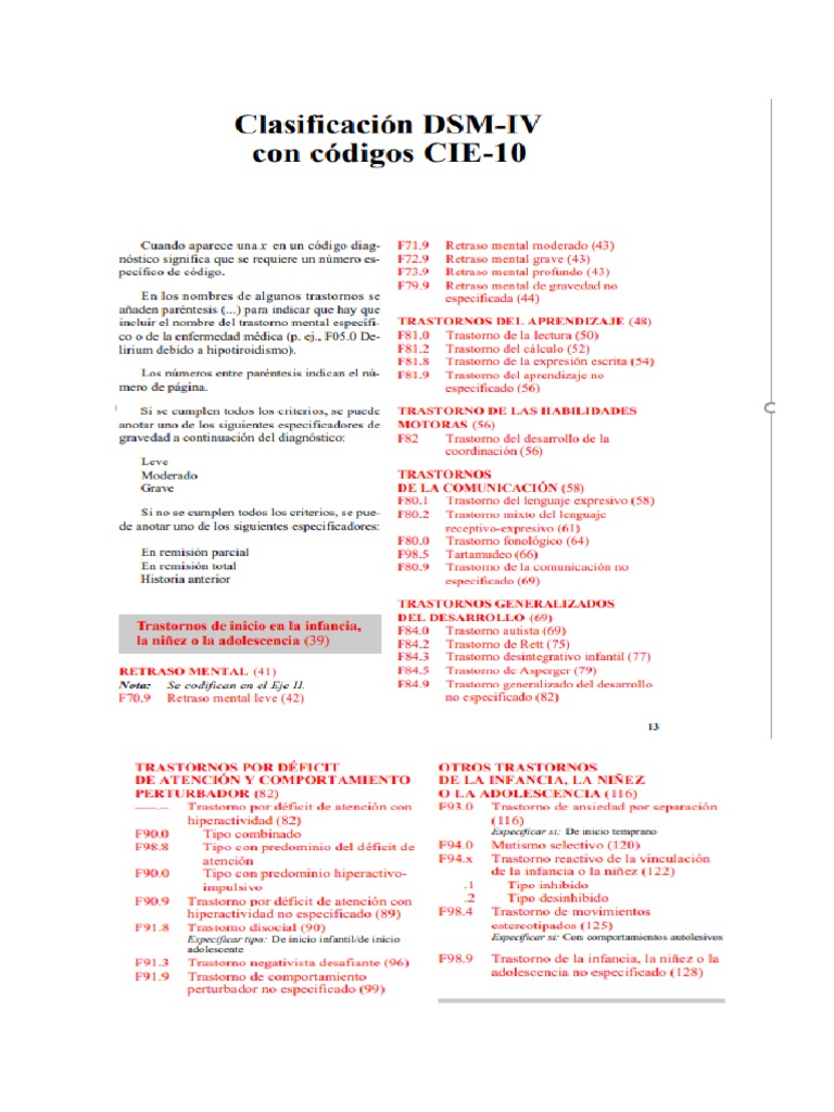 Guia Clasificación DSMIV Con Códigos CIE10 de Los Trastornos Psicopatologicos de La Infancia y