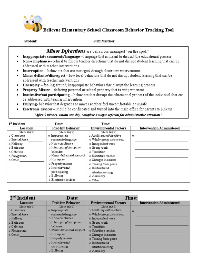 Sit Minor and Major Forms | PDF | Bullying | Teachers
