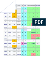 Comprehensive Comparison of LaTeX Editors