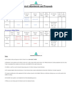 Technical Adjustments and Proposals