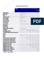 Developmental Reactions Chart