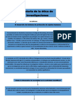 Mapa Conceptual