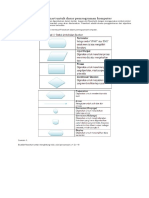 Cara membuat Flowchart untuk dasar pemrograman komputer.docx