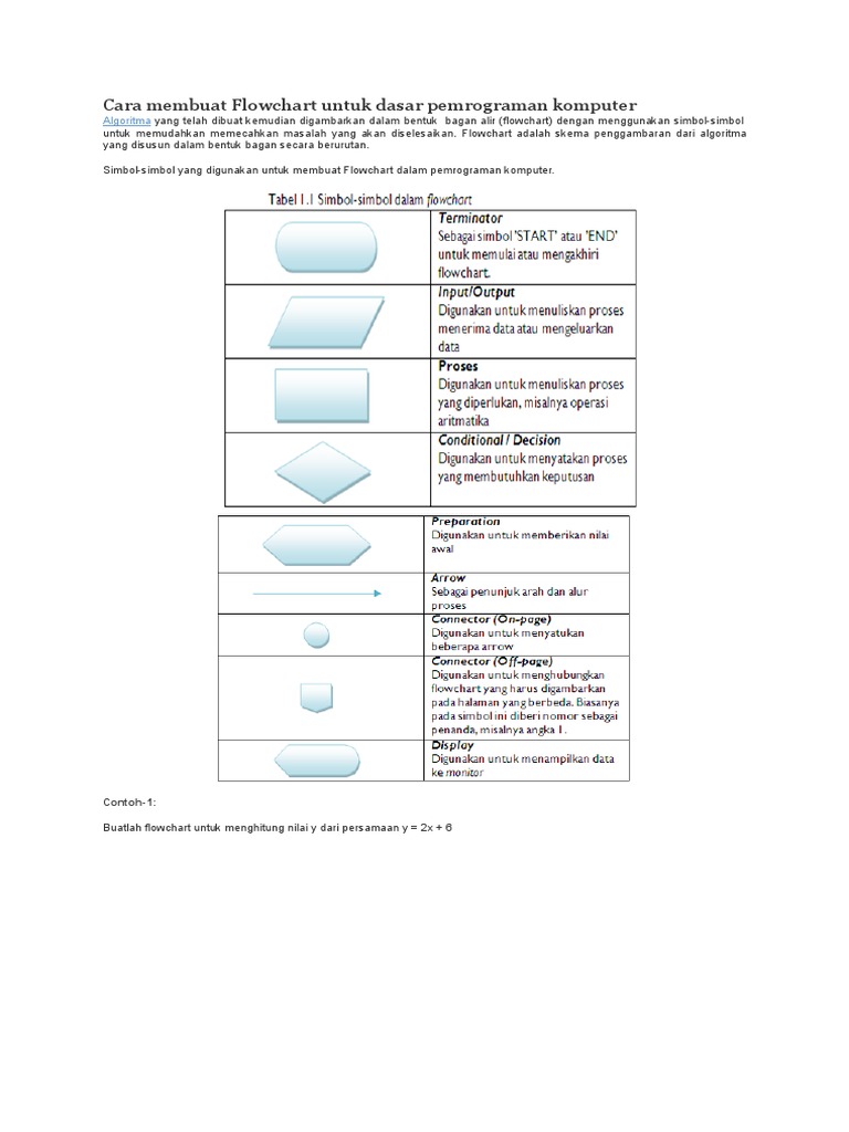 Cara Membuat Flowchart Untuk Dasar Pemrograman Komputer | PDF