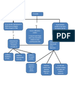 Mapa de La Lectura (Suicidio-Violencia Familiar)