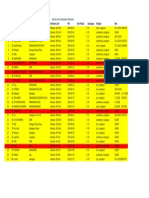 Data Ibu Hamil Kabupaten Situbondo (4).xls