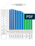 Grafik Pws Kia September