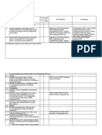 Lembar Evaluasi APB Desa