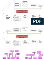 Arbol de Problemas y Objetivos