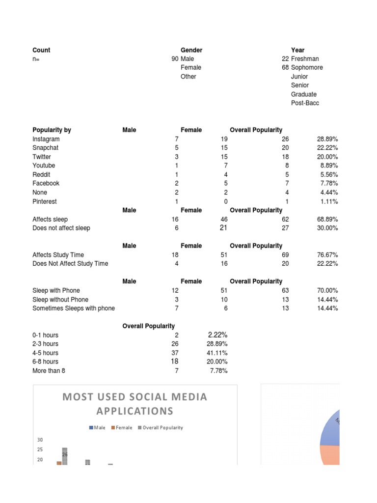 how-does-the-use-of-social-media-affect-college-students-responses-2