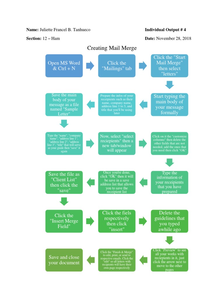 Mail Merge Flowchart - Tanhueco | PDF | Computing | Cyberspace