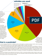 Where Non Ag Pesticides Are Used Pie Chart