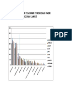 Grafik Kunjungan Pelayanan Pemeriksaan Umum