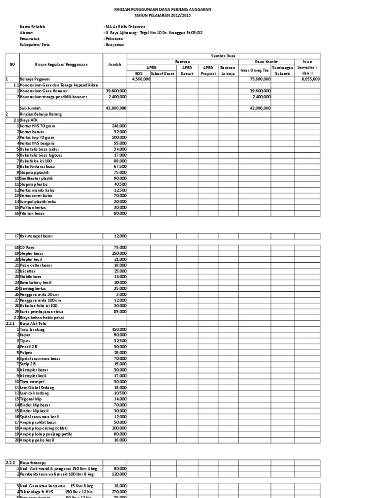 Laporan Keuangan MA Ar Ridlo 2012/2013 | PDF