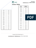 Bolt Depot - US To Metric Conversion Table