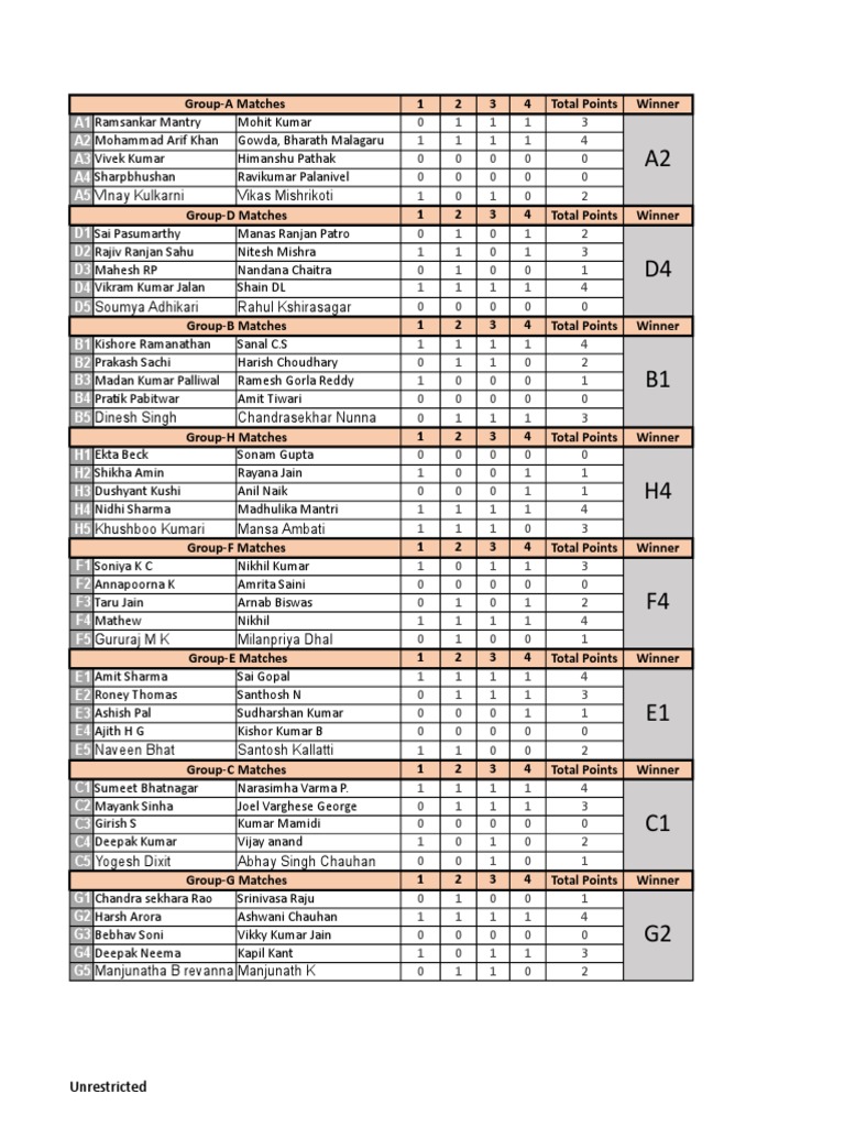 Points Table | PDF | Chess | Chess Theory