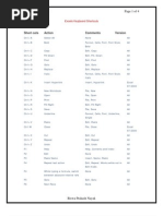 Download EXCEL SHORTCUTS by shailesh Maurya SN4072393 doc pdf
