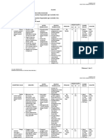 Silabus Mengoperasikan Programmable Logic Controller (PLC)