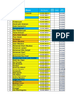 Uji Kopetensi Internal 2019