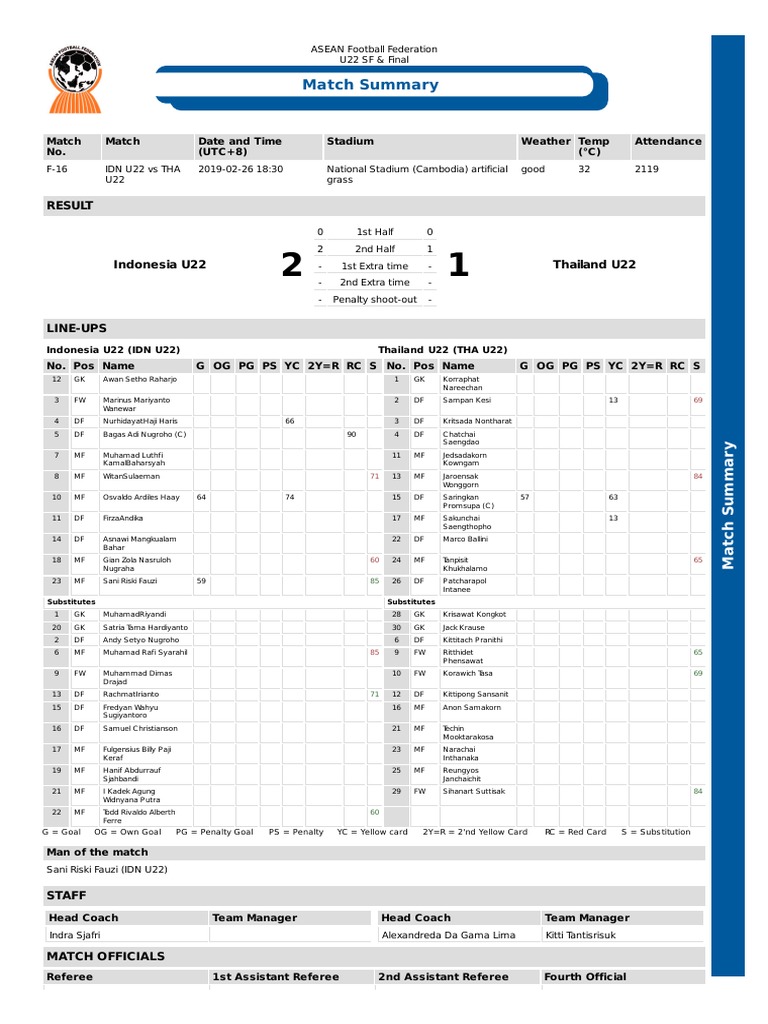 Match Summary: Result | PDF | Sports | Teams