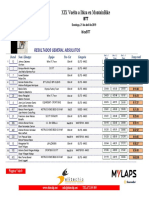 Classifica Finale Vuelta A Ibiza MTB 2019