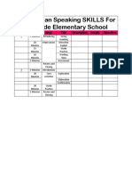 Lesson Plan Speaking SKILLS For 5 Grade Elementary School: Meeting Time Steps Title Description Details Objectives