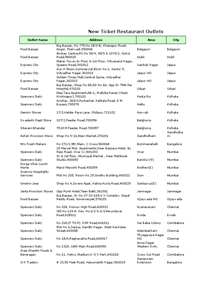 Ticket Resturant Directory Mumbai Delhi