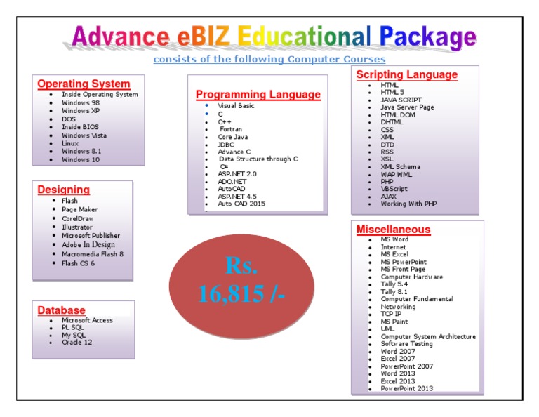 Operating System Programming Language Scripting Language: Consists of ...