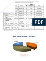 Portfolio of Power Generation and Transmission Line Projects Being Implemented by Ppib Under The China-Pakistan Economic Corridor (Cpec)