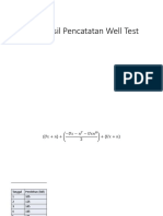 Data Hasil Pencatatan Well Test