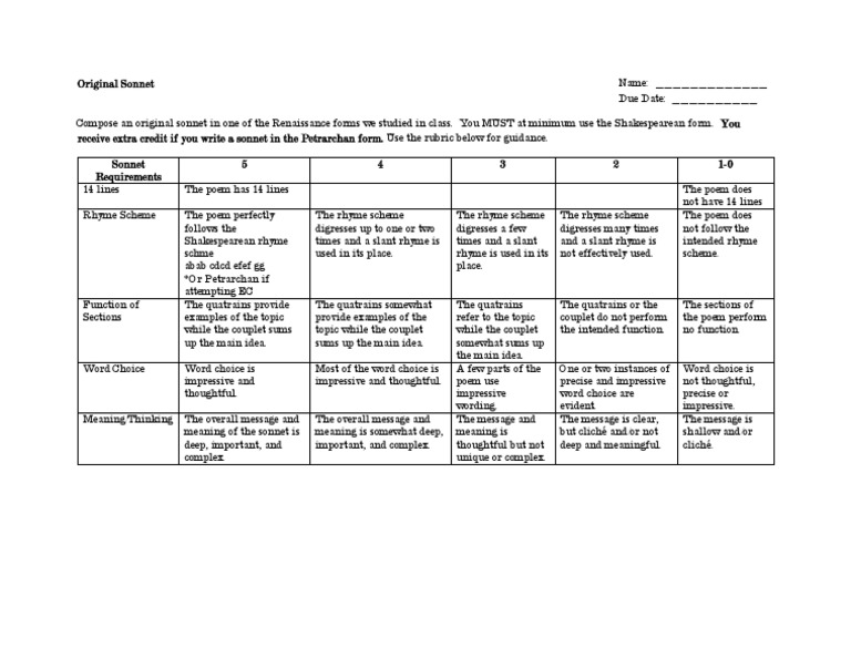Ued 495 Chapman Micayla Regular Original Sonnet Rubric | PDF | Sonnets ...