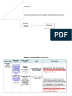 Contoh Matriks Penelitian