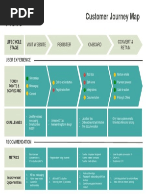 Customer_Journey_Map_Template.pptx