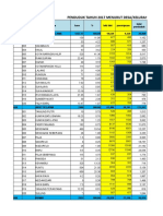 Data Dinkes 2019