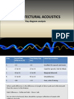 Acoustics Analysis PDF