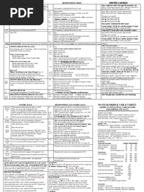 Bridge Bidding Cheat Sheet Plain Trick Games Games Of Mental Skill