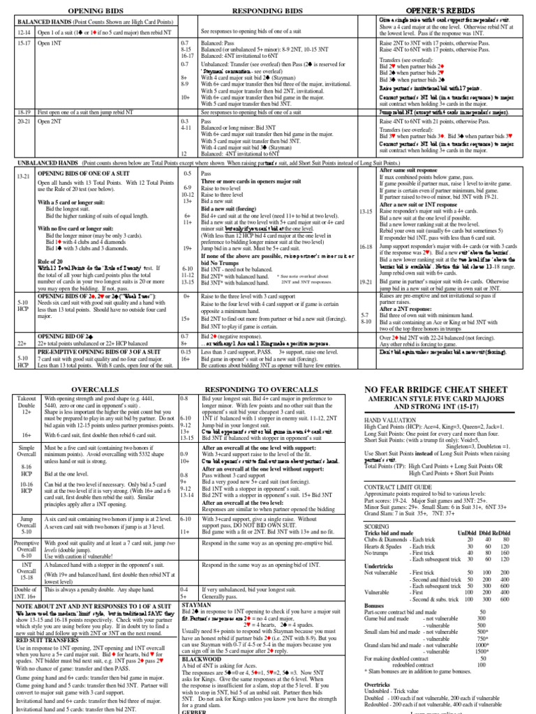 bridge-bidding-cheat-sheet-plain-trick-games-games-of-mental-skill