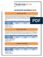 Technical Analysis Report (September 25, 2012)