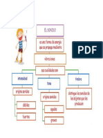 mapa conceptual el sonido.docx