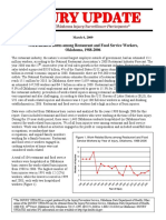 Work-Related Burns Among Restaurant and Food Service Workers, Oklahoma, 1988-2006