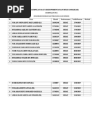 Tarikh Debat g2 Sem II Sesi 2018-2019