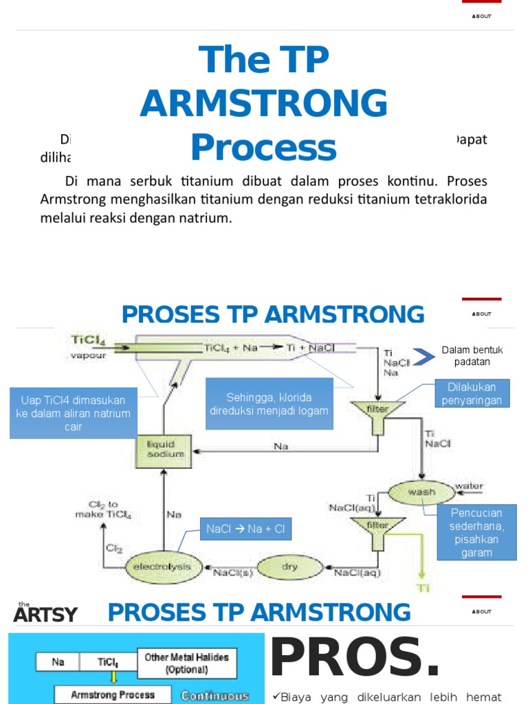 Proses TP Armstrong untuk Bubuk Titanium | PDF